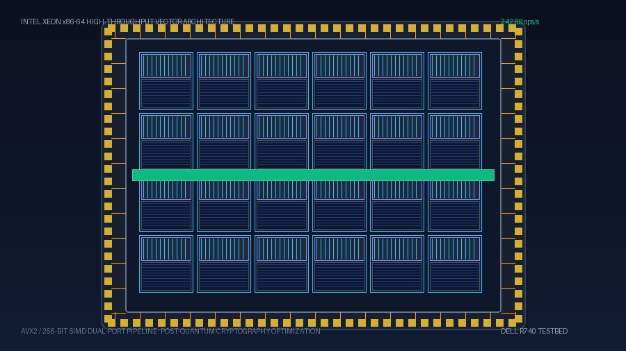 后量子密码 AVX2 矢量优化实践