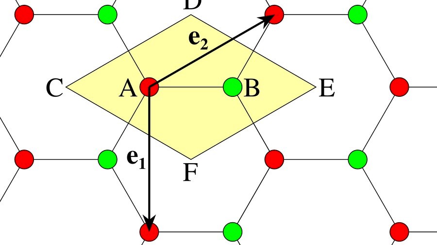 格密码数学基础：ML-KEM 的 NTT 加速引擎解析